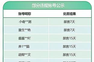 亚足联列亚洲杯五大最难忘揭幕战：2004年中国2-2巴林在列